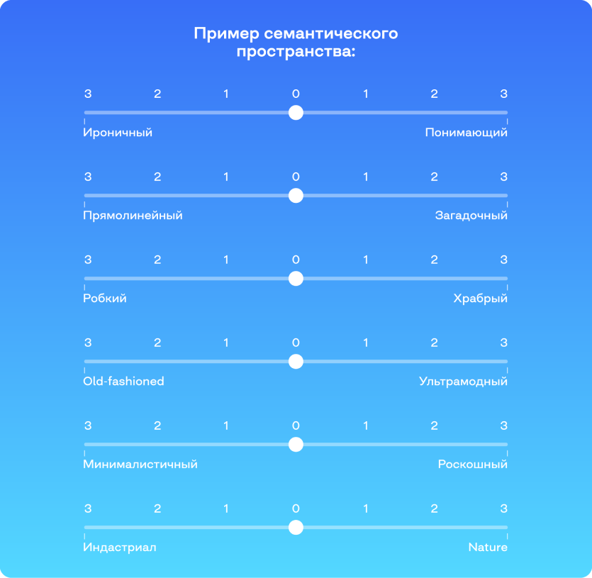 chto-takoe-tone-of-voice-i-kak-ego-vozymet4.png