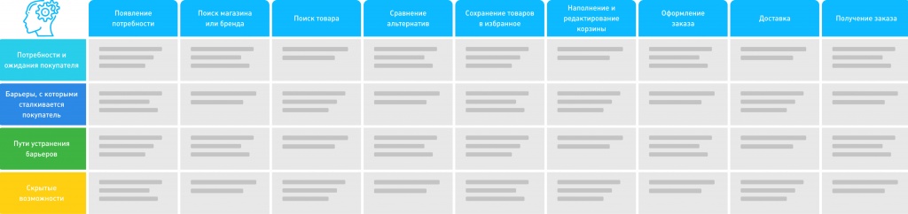 cjm-kak-instrument-povysheniya-pribyli-ot-internet-magazina3.jpg